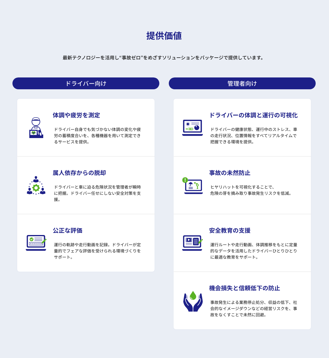 SSCV-Safetyの提供価値