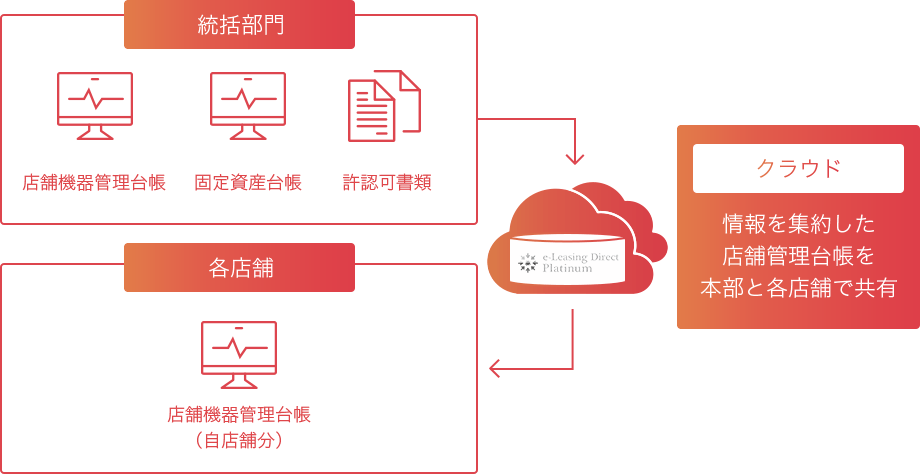 店舗への導入事例