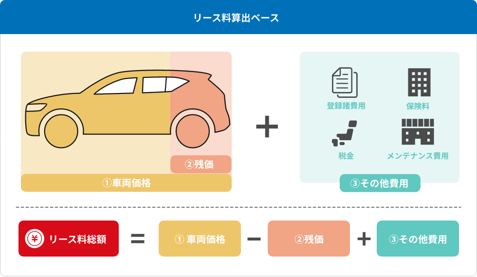 オートリースの仕組みについて