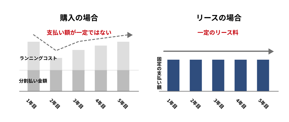 経理処理の一本化