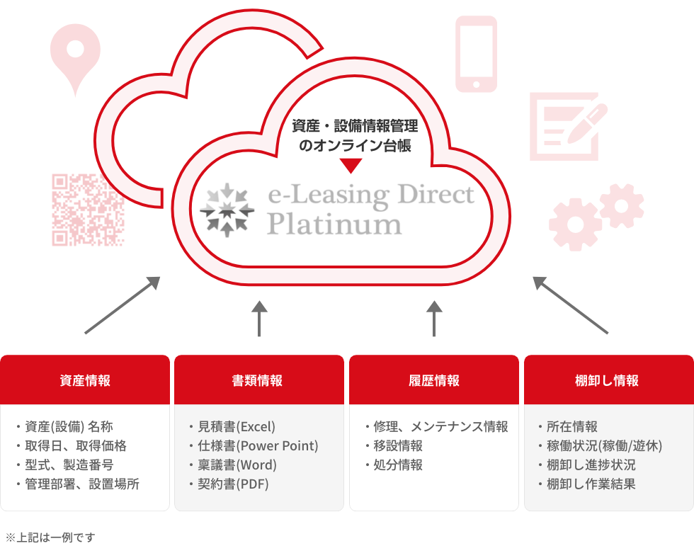 e-Leasing Direct platinumとは？