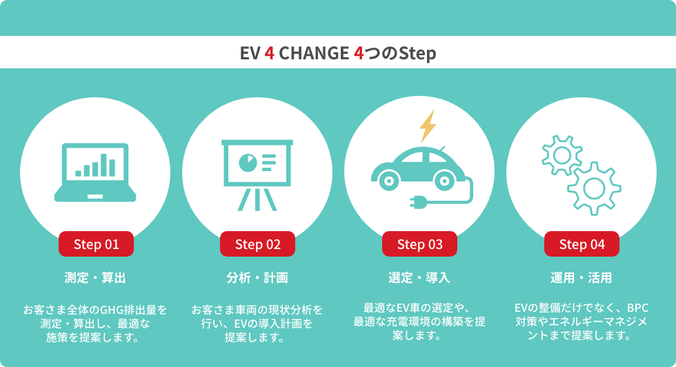 EV 4 CHANGEのメリット