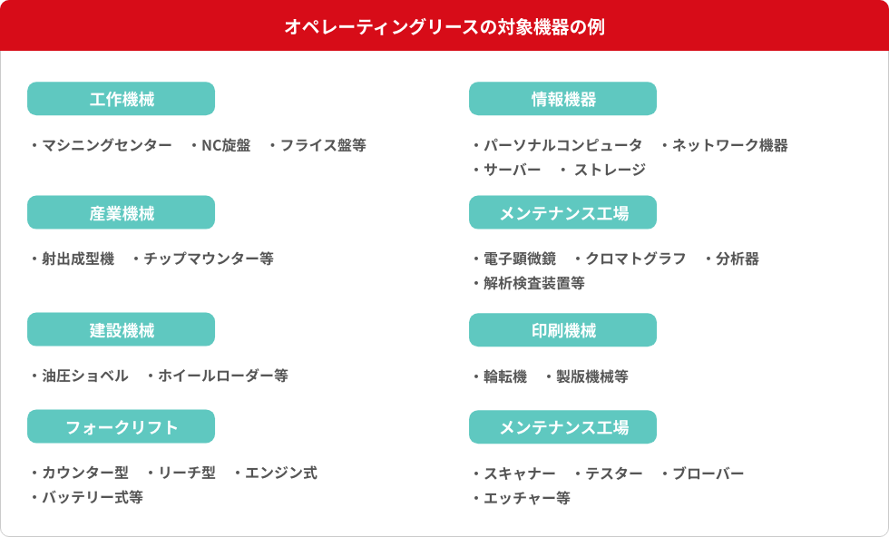 オペレーティングリースの対象機器の例