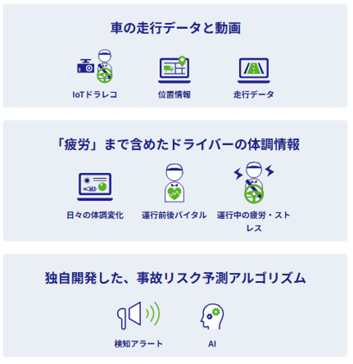「SSCV-Safety」とは？