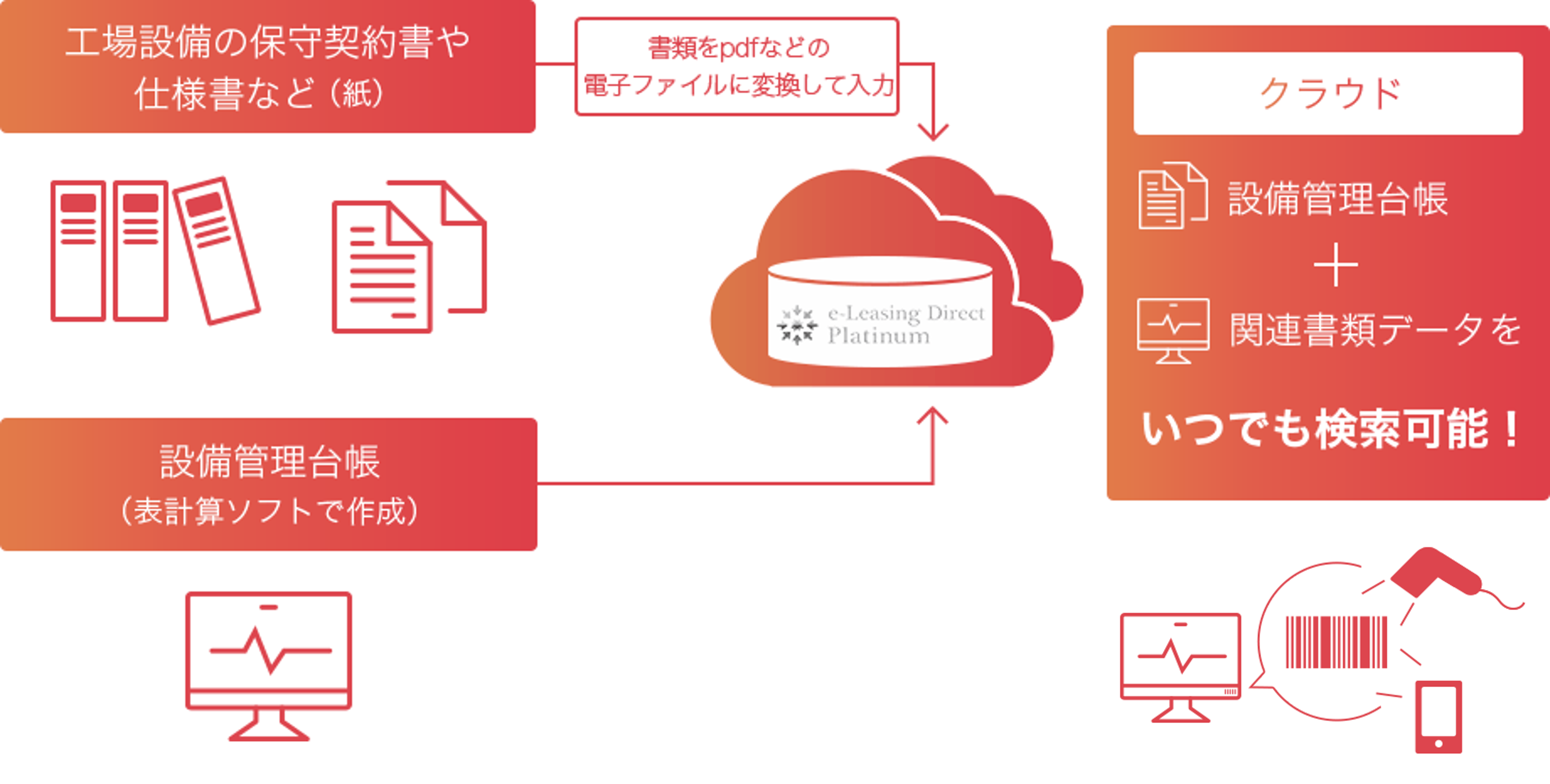 工場への導入事例
