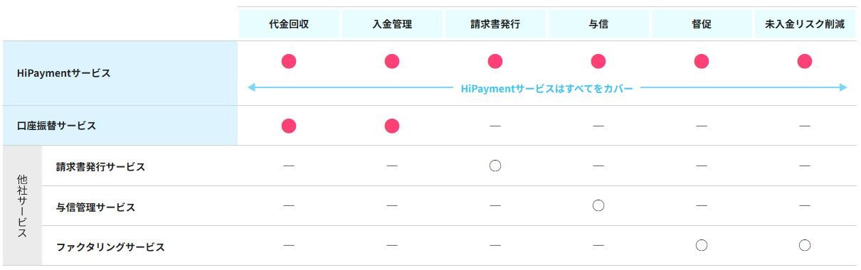 「請求業務全般」の効率化をご検討の際は