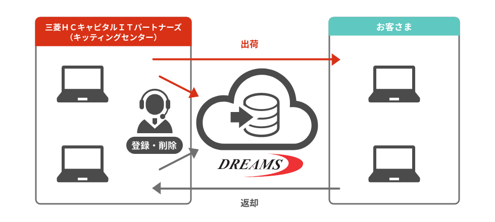 dreams_img02.png