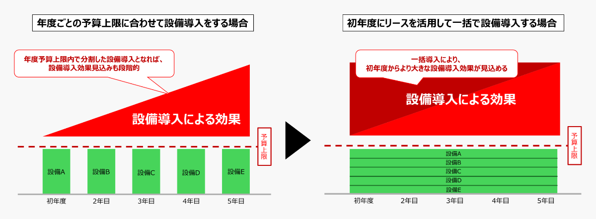 設備導入による効果