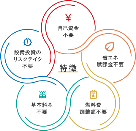 初期費用がかからない