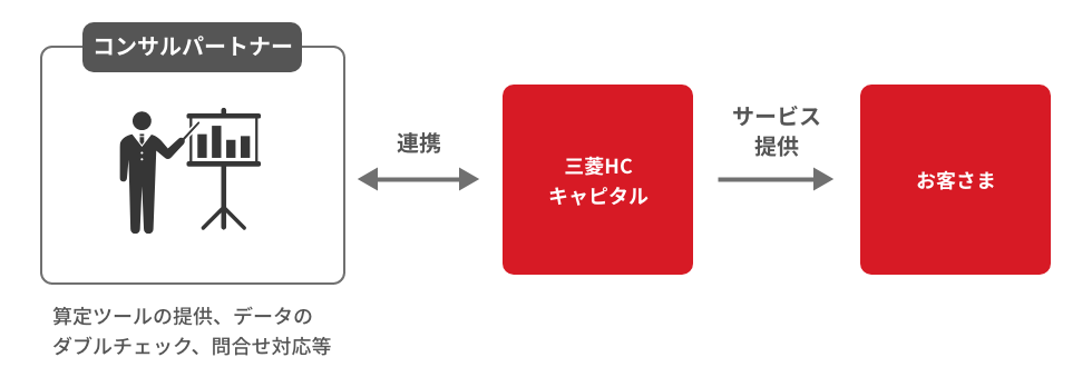 CO2可視化支援サービスの提供体制