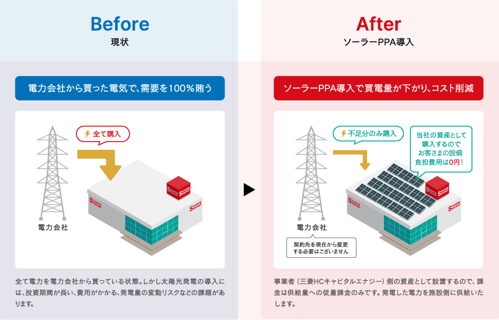 期間の課題・費目の課題・変動リスク