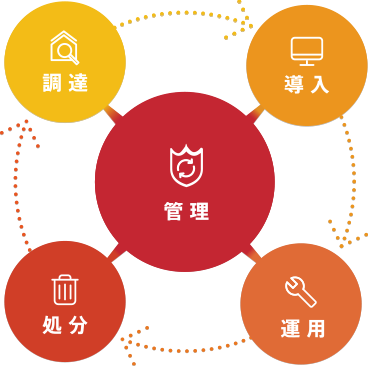 PCの調達・運用に関わる業務のよくある課題